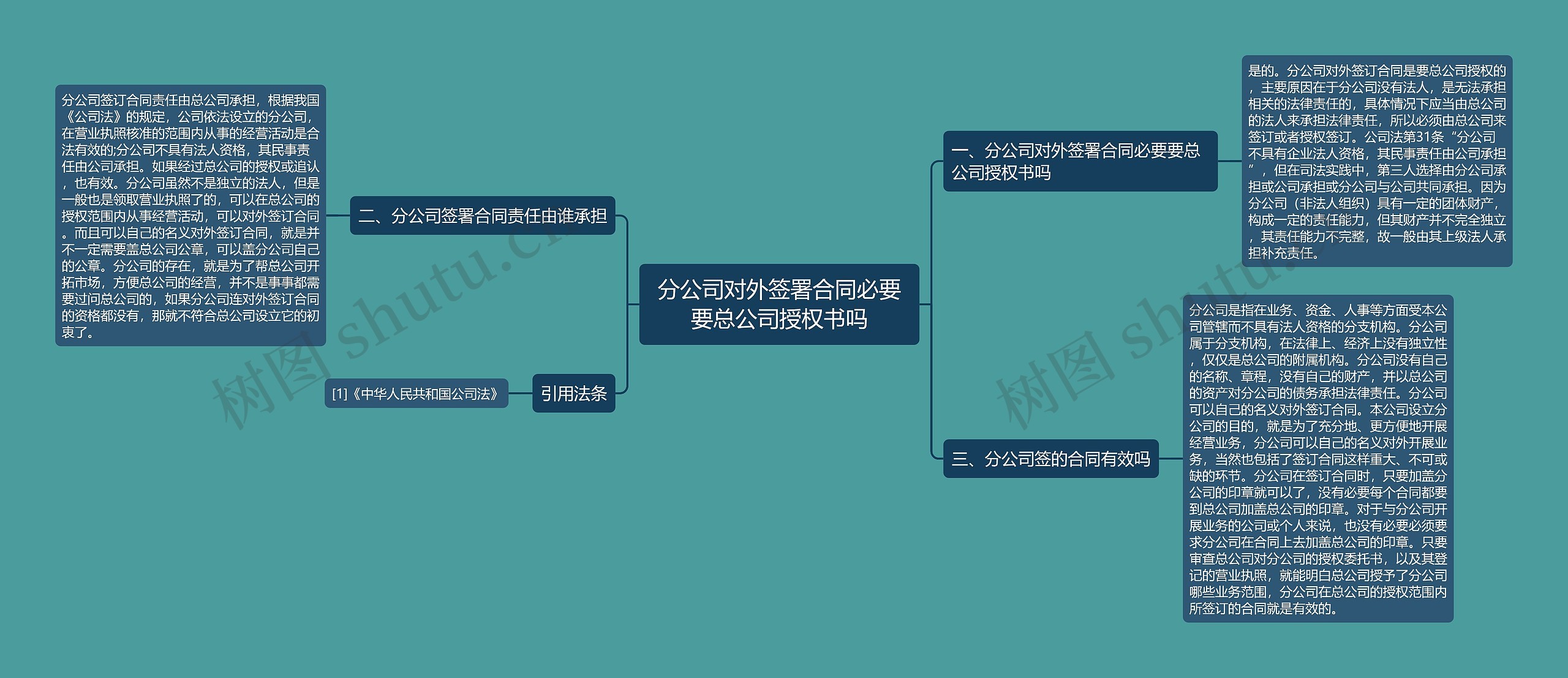 分公司对外签署合同必要要总公司授权书吗