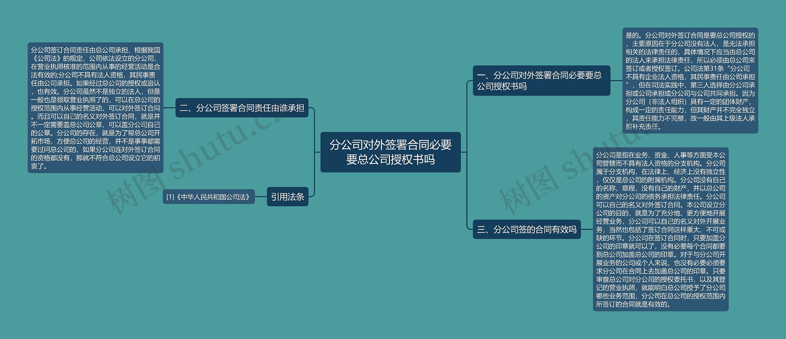 分公司对外签署合同必要要总公司授权书吗思维导图