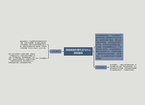 溃疡病急性穿孔应与什么疾病鉴别