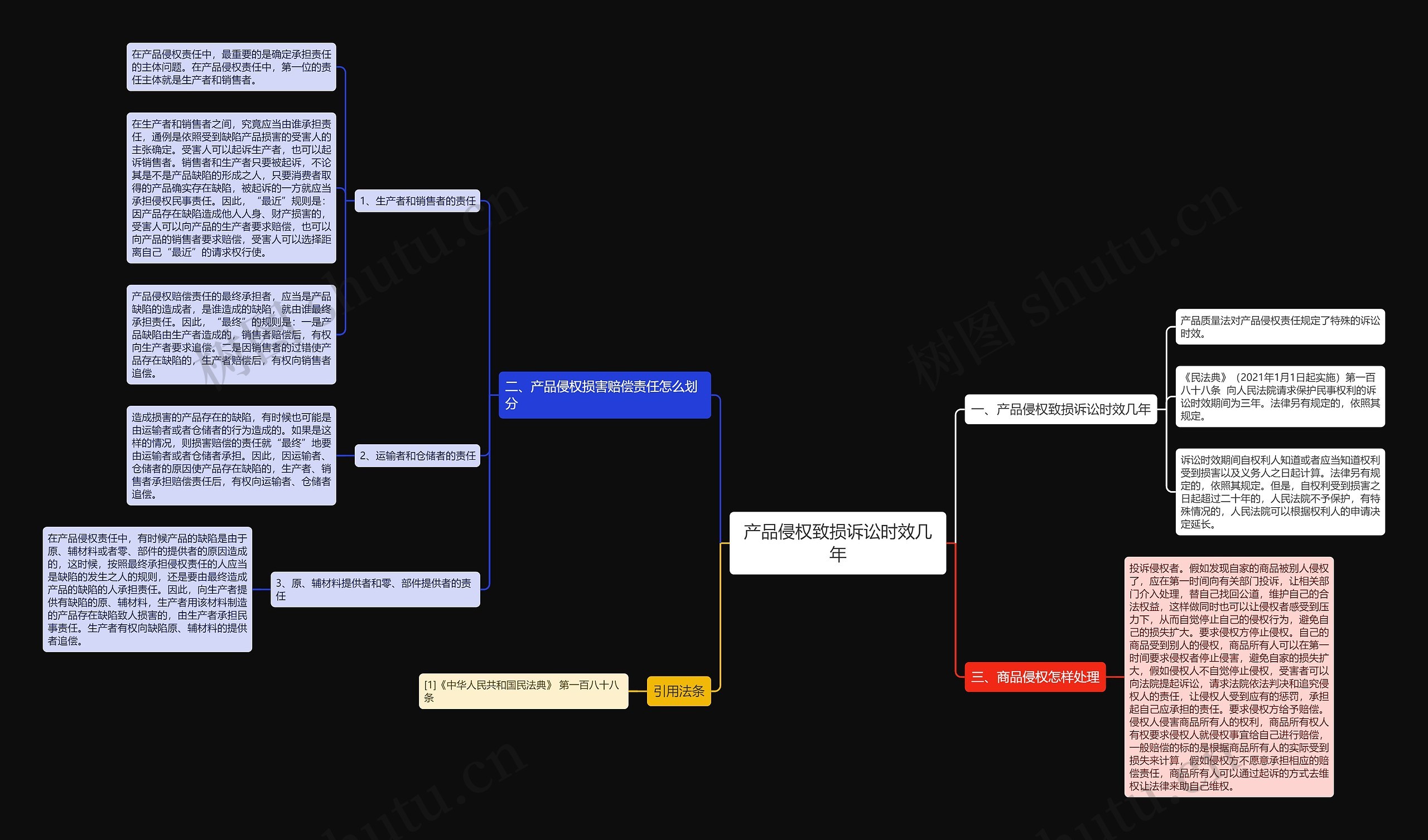 产品侵权致损诉讼时效几年思维导图