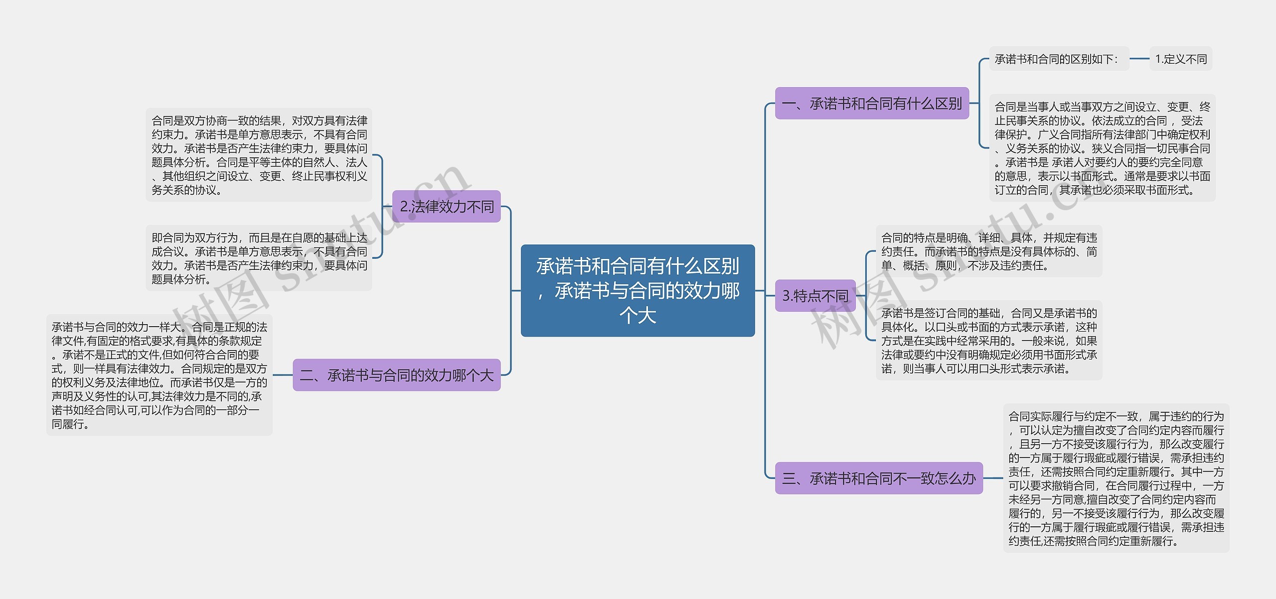 承诺书和合同有什么区别，承诺书与合同的效力哪个大