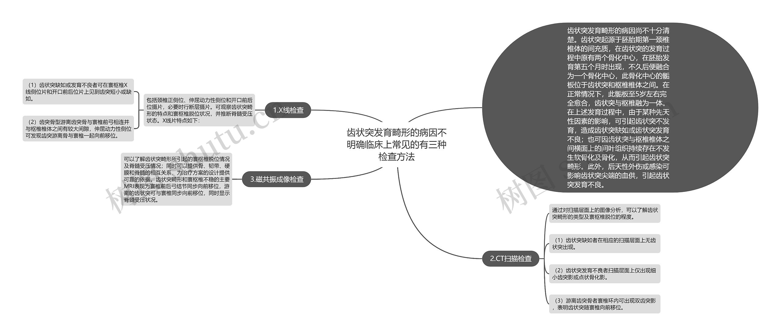 齿状突发育畸形的病因不明确临床上常见的有三种检查方法