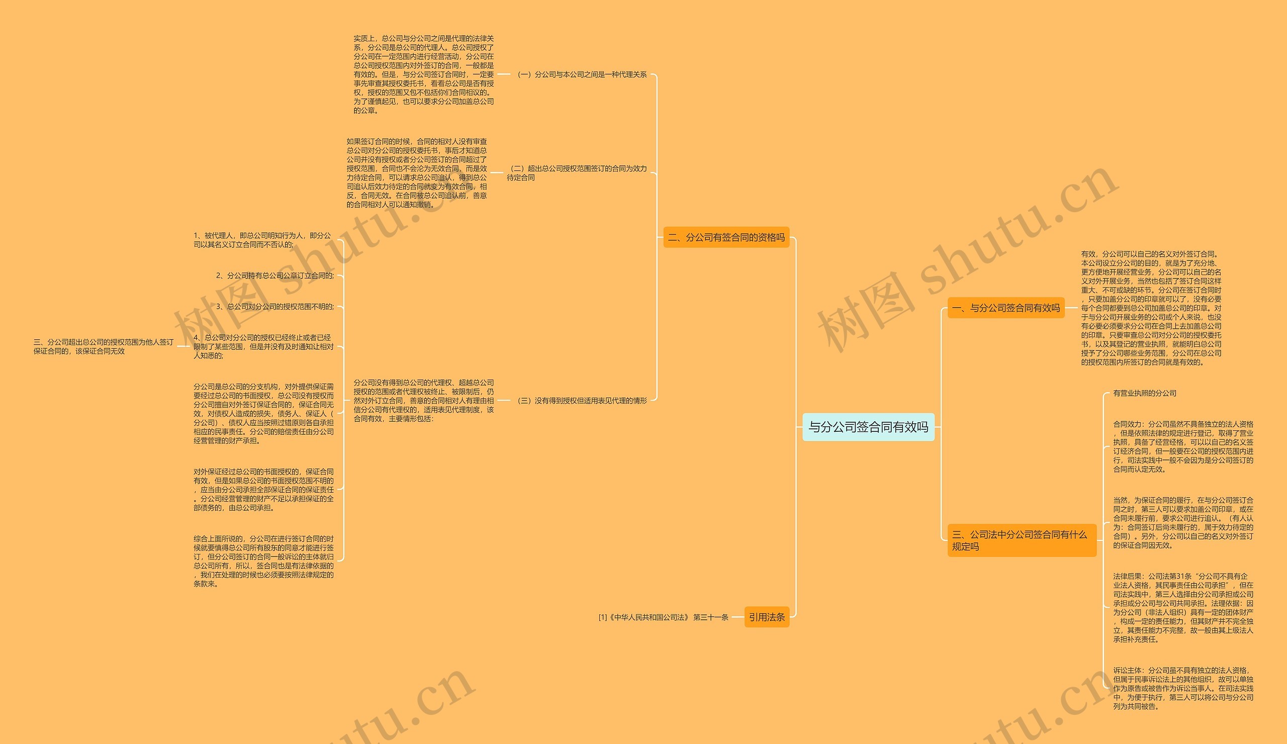 与分公司签合同有效吗思维导图