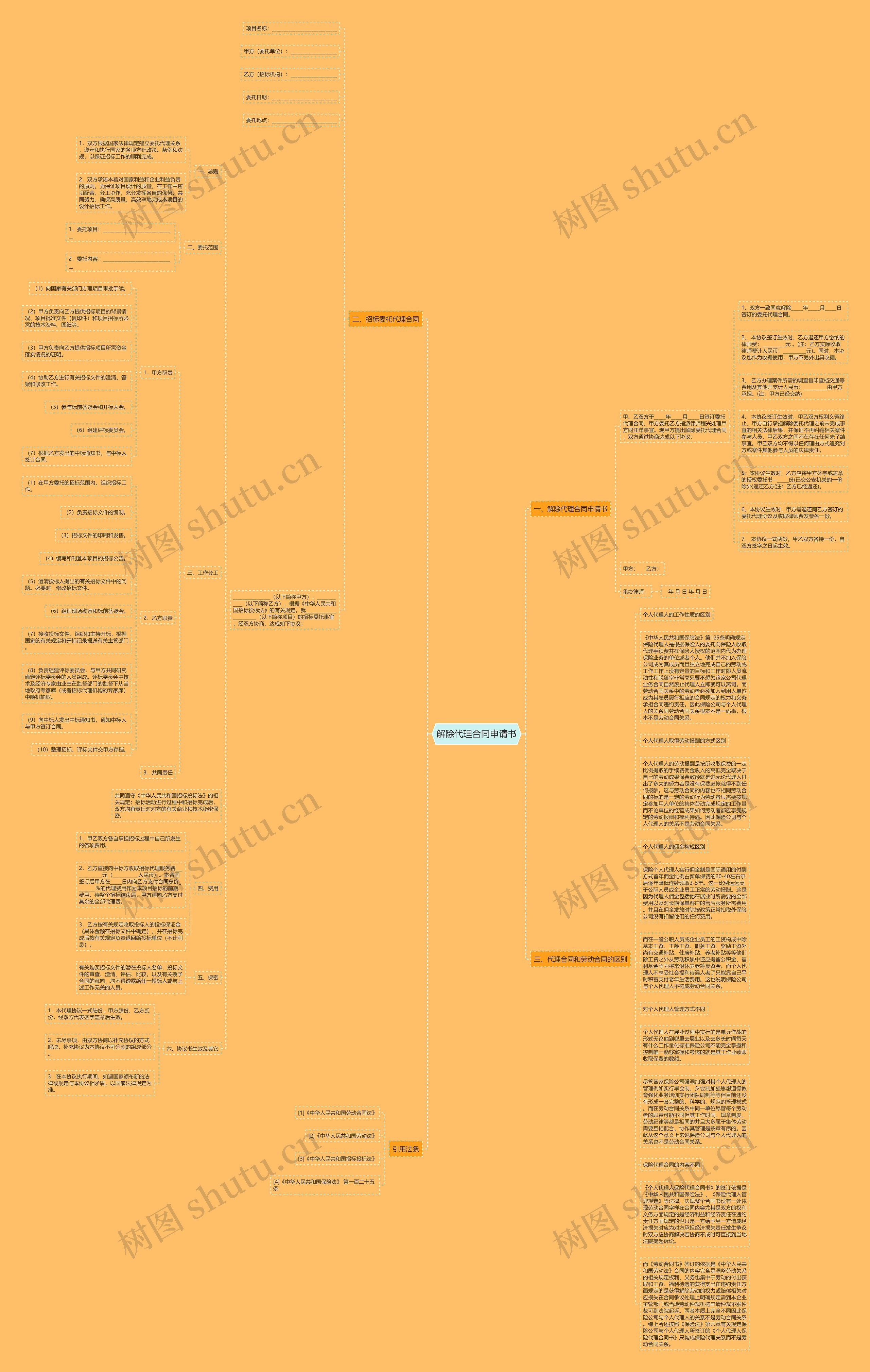解除代理合同申请书思维导图