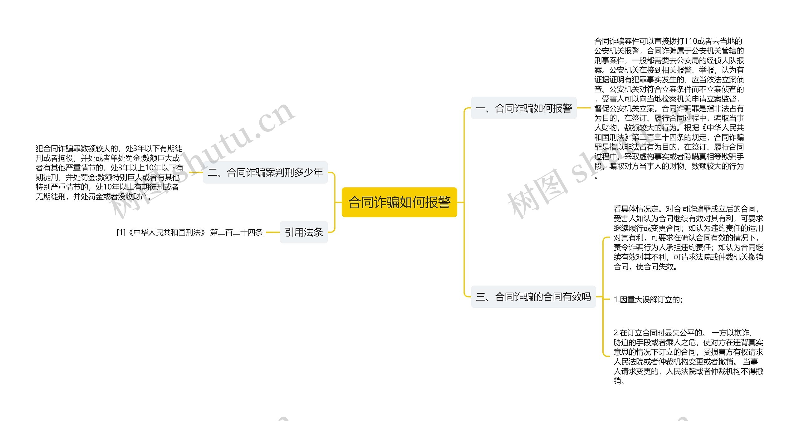 合同诈骗如何报警