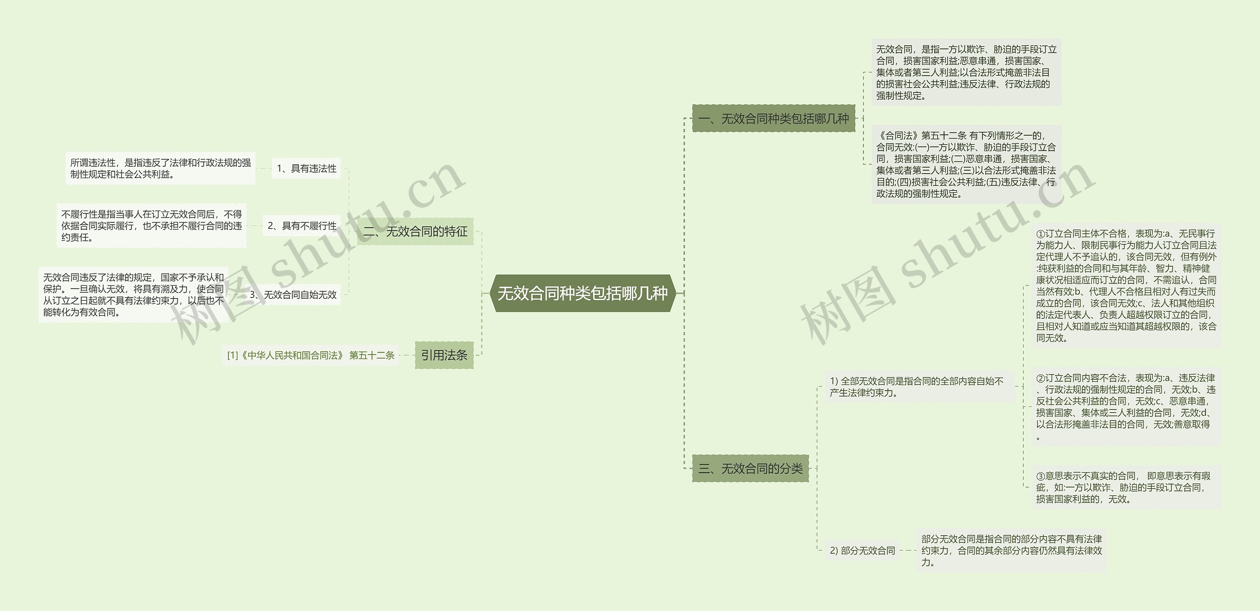 无效合同种类包括哪几种