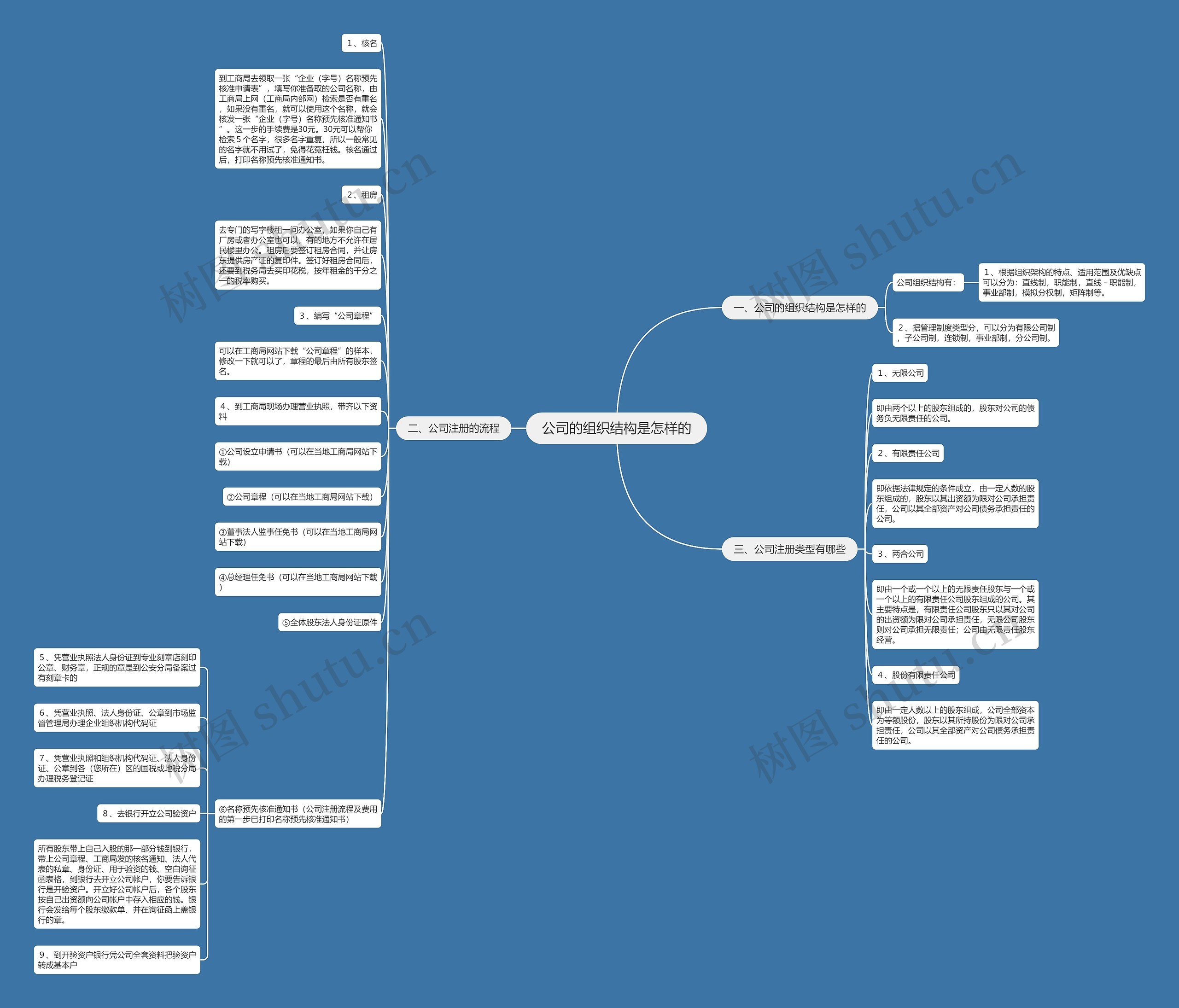 公司的组织结构是怎样的 公司的组织结构是怎样的