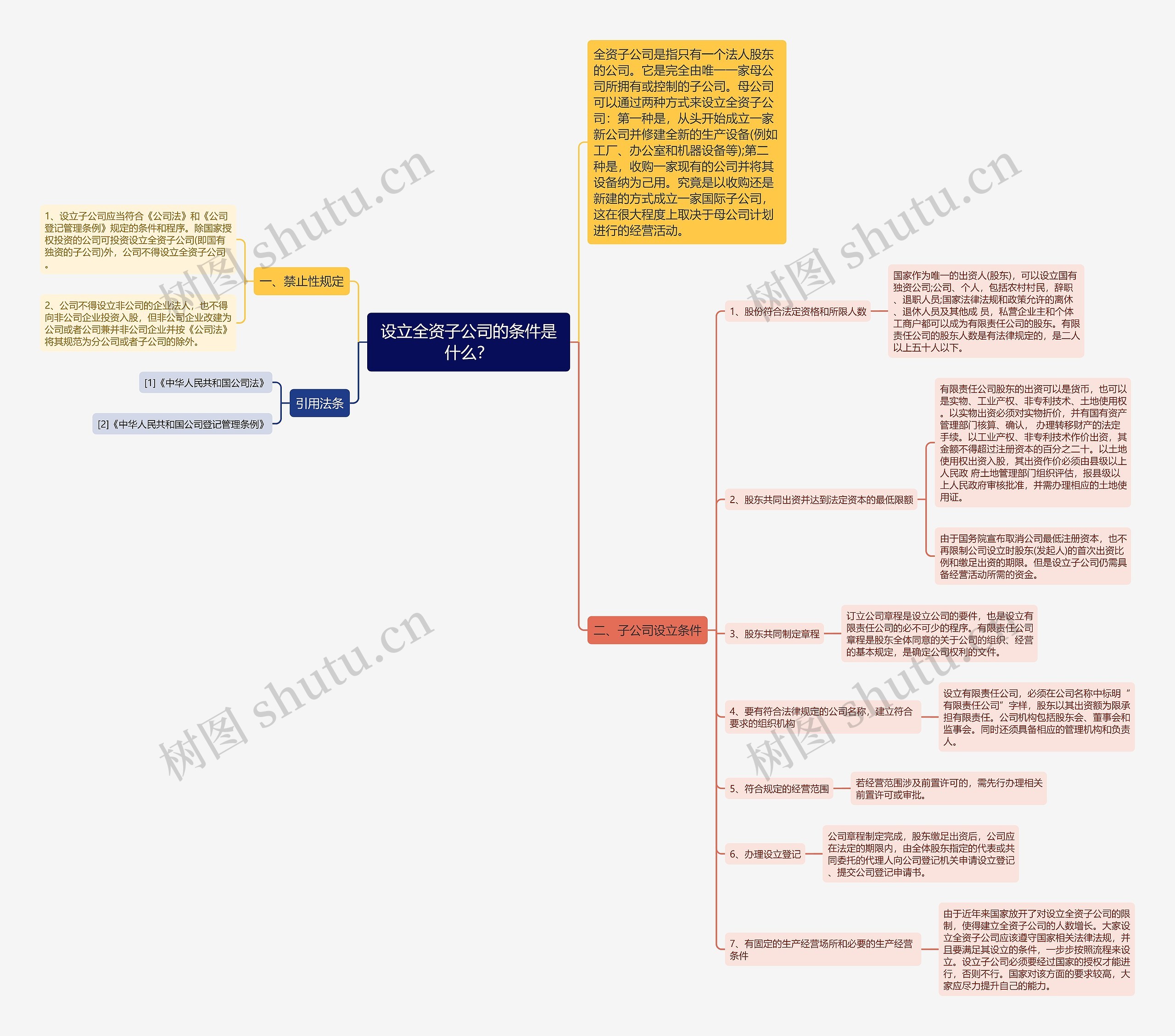 设立全资子公司的条件是什么? 设立全资子公司的条件是什么?