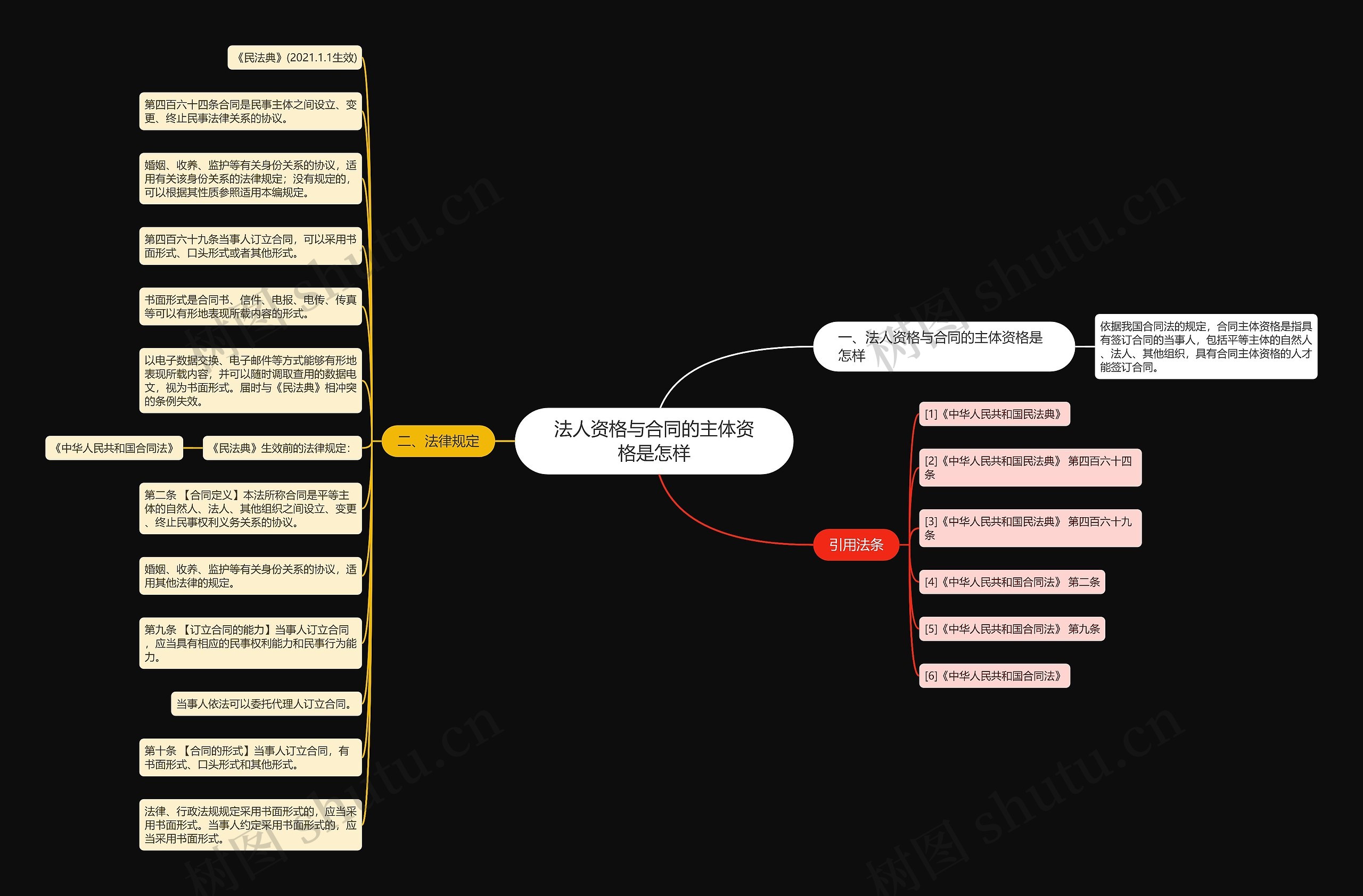 法人资格与合同的主体资格是怎样 法人资格与合同的主体资格是怎样