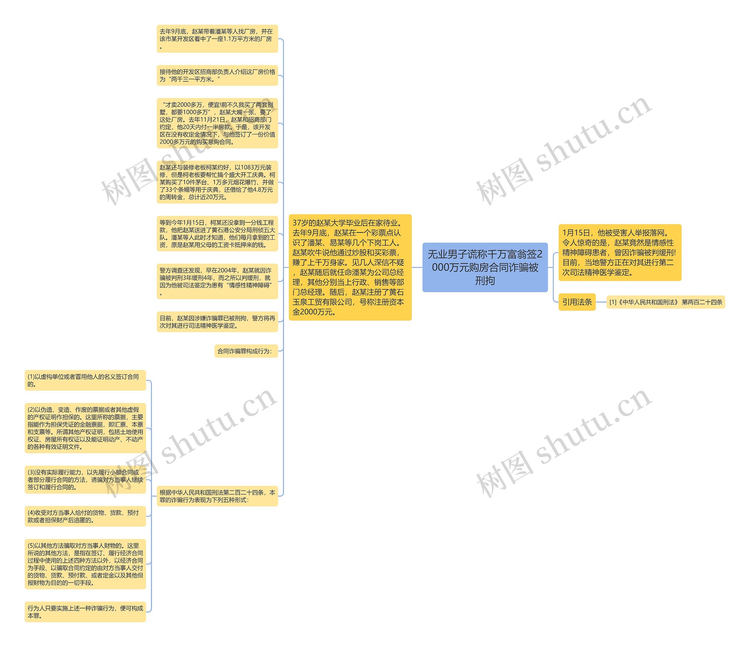 无业男子谎称千万富翁签2000万元购房合同诈骗被刑拘