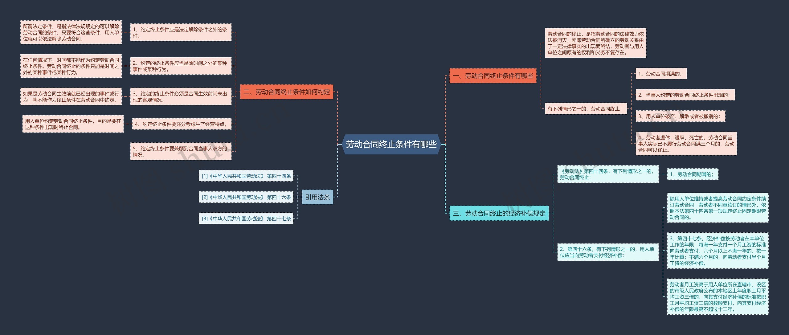 劳动合同终止条件有哪些 劳动合同终止条件有哪些