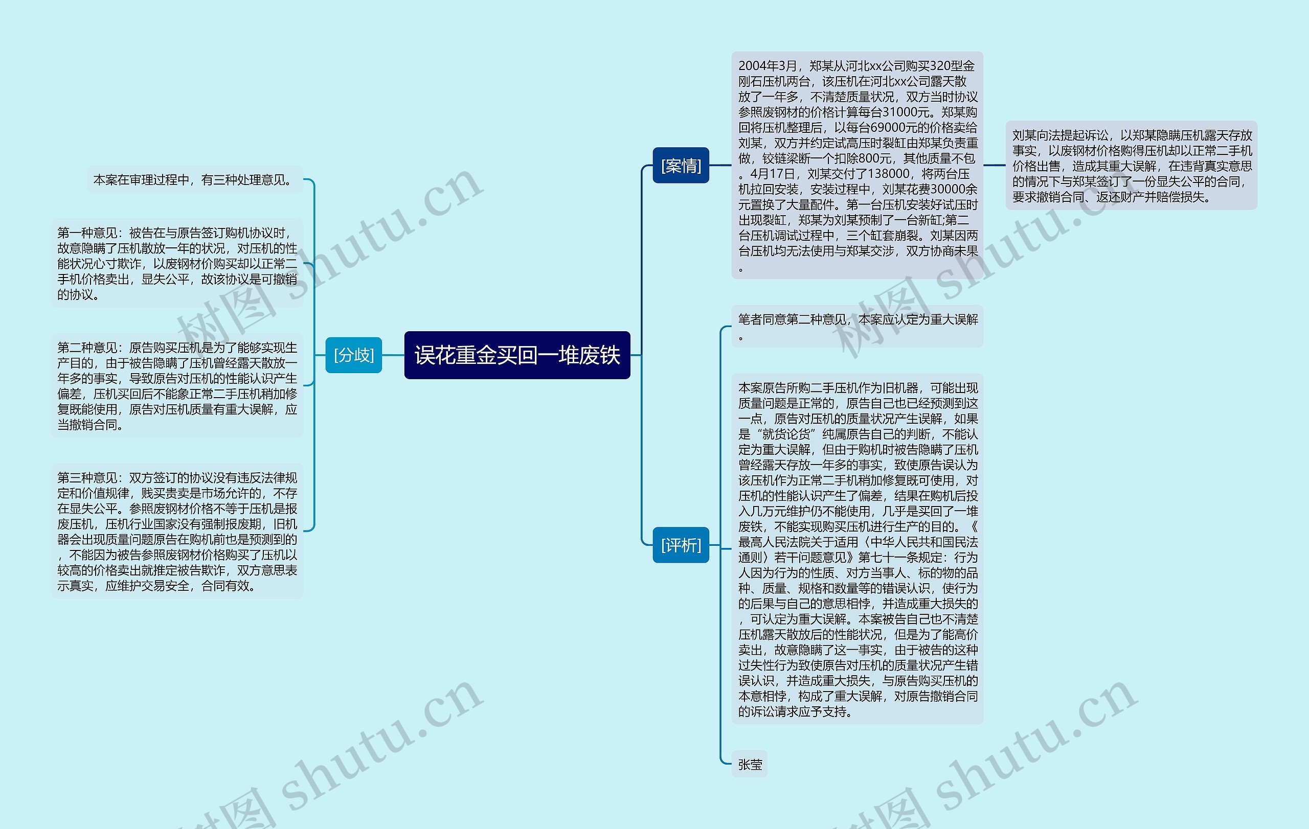 误花重金买回一堆废铁思维导图