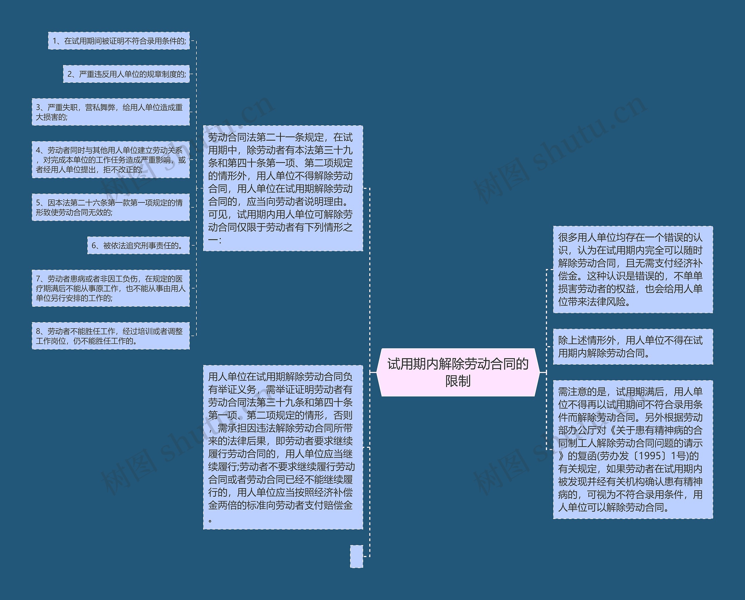 试用期内解除劳动合同的限制