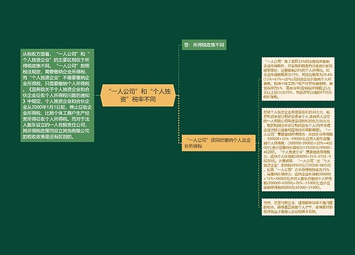 “一人公司”和“个人独资”税率不同