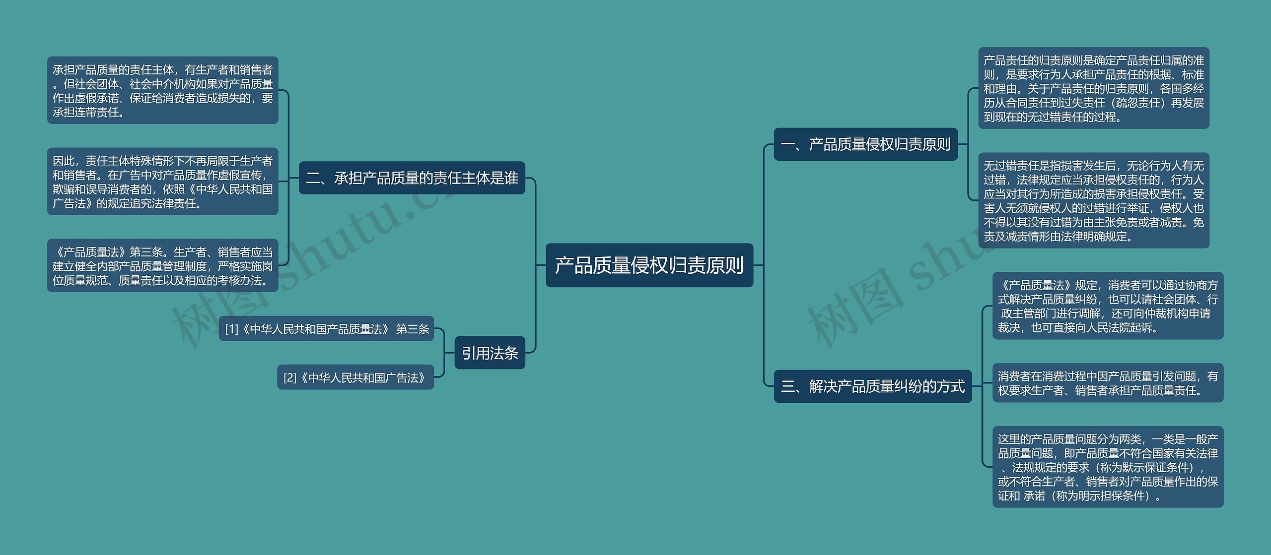 产品质量侵权归责原则