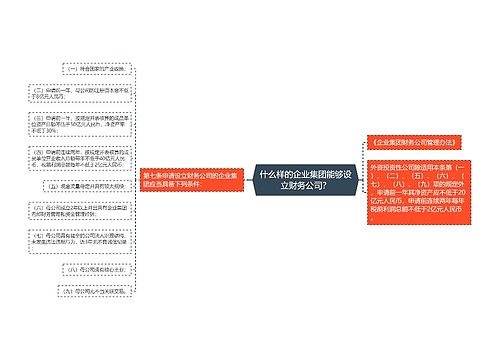 什么样的企业集团能够设立财务公司？