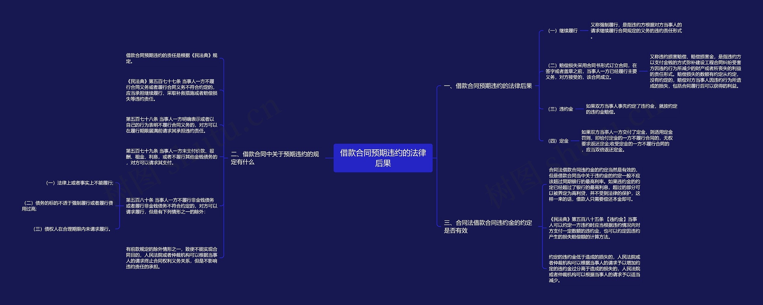 借款合同预期违约的法律后果 借款合同预期违约的法律后果