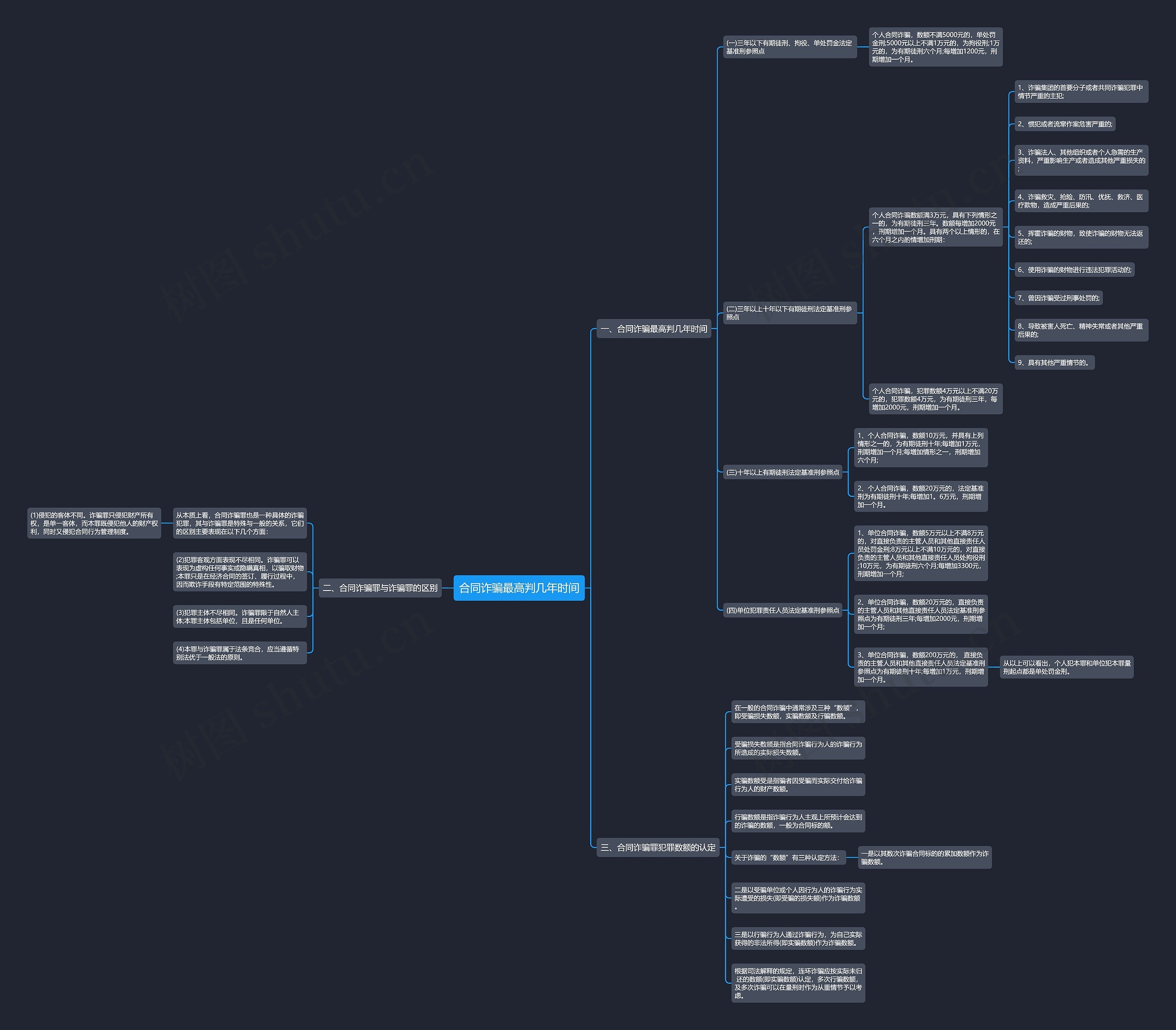合同诈骗最高判几年时间 合同诈骗最高判几年时间