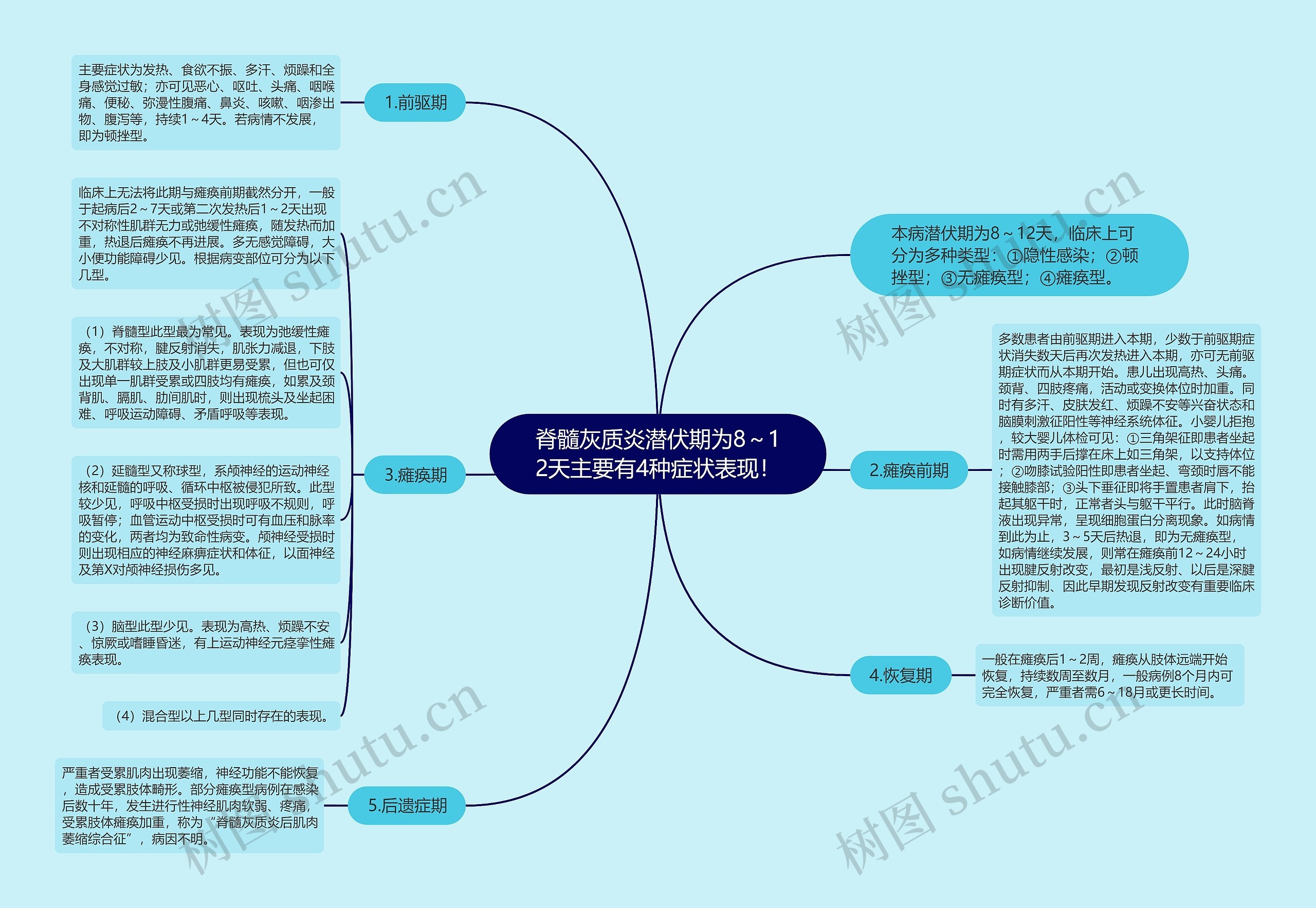 脊髓灰质炎潜伏期为8～12天主要有4种症状表现！