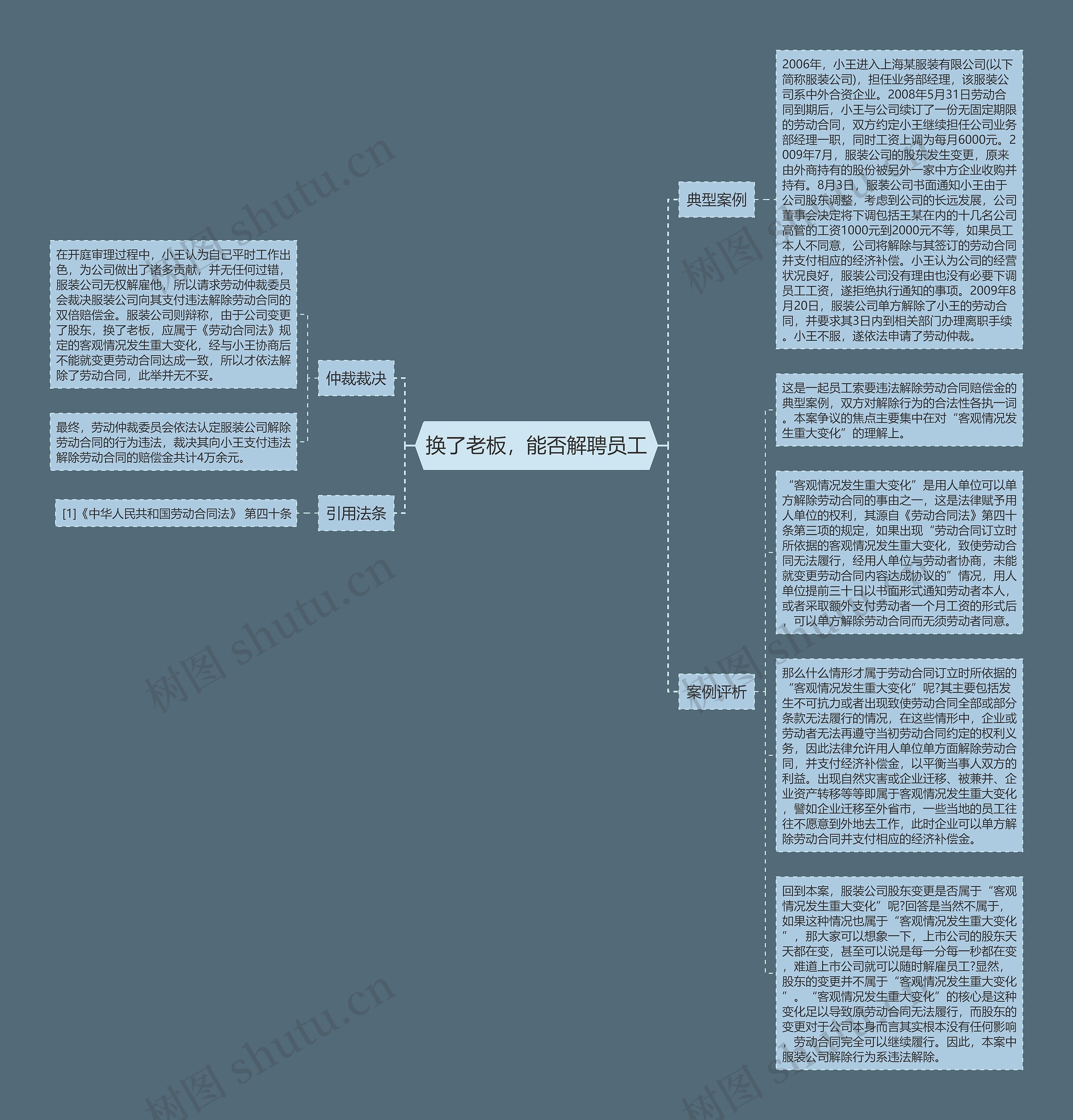换了老板，能否解聘员工思维导图
