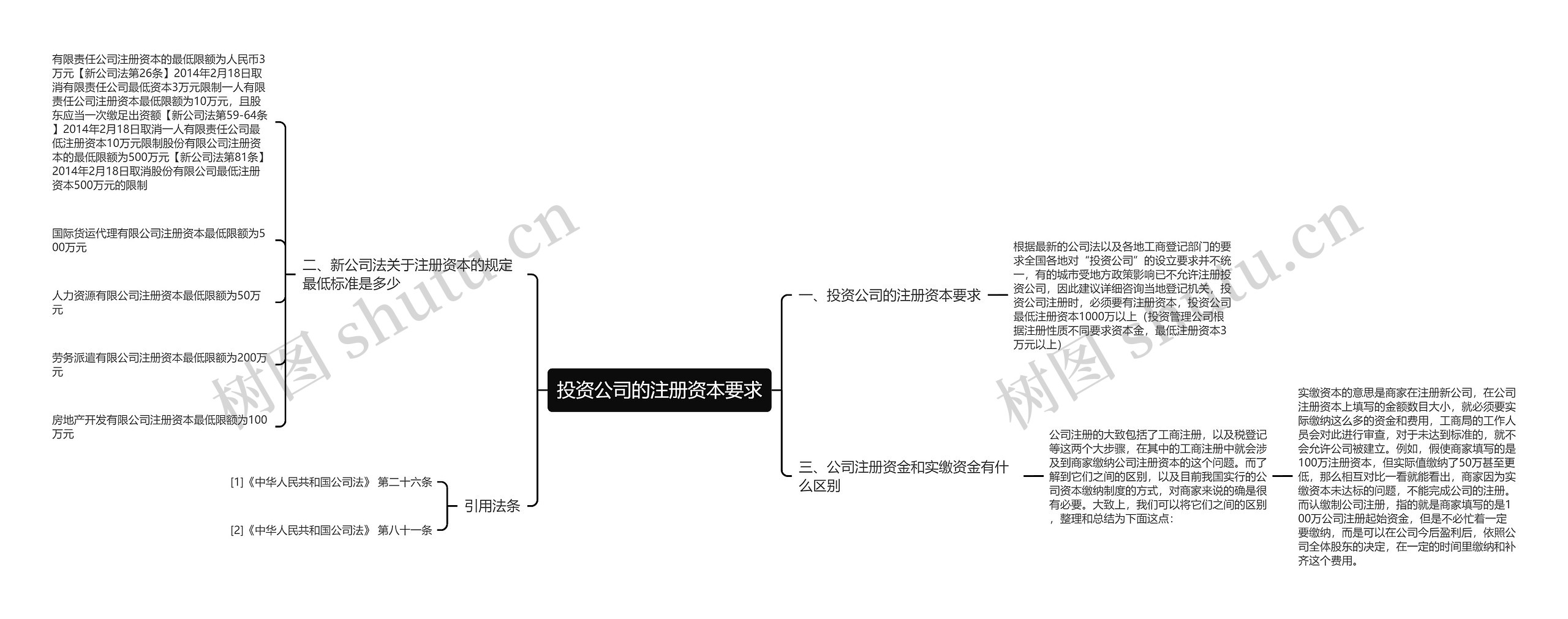 投资公司的注册资本要求