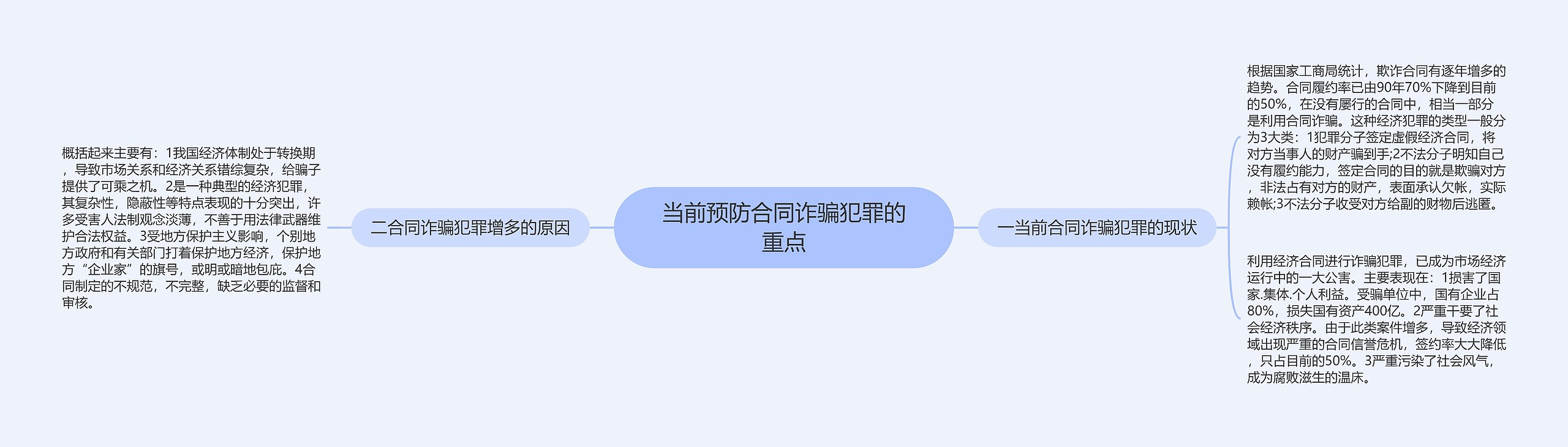 当前预防合同诈骗犯罪的重点