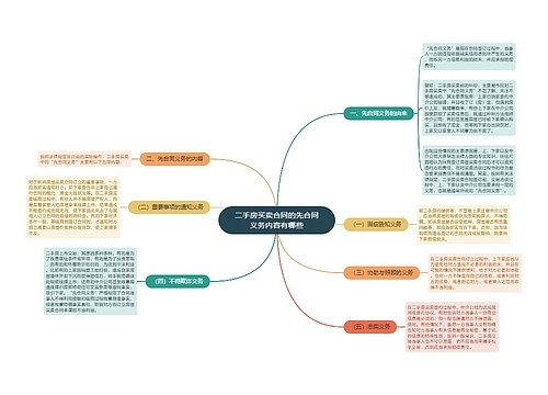 二手房买卖合同的先合同义务内容有哪些