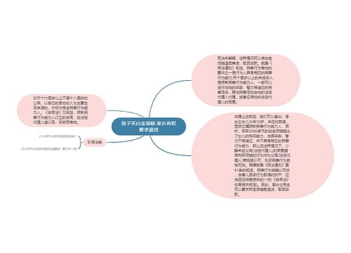 孩子买白金项链 家长有权要求退货