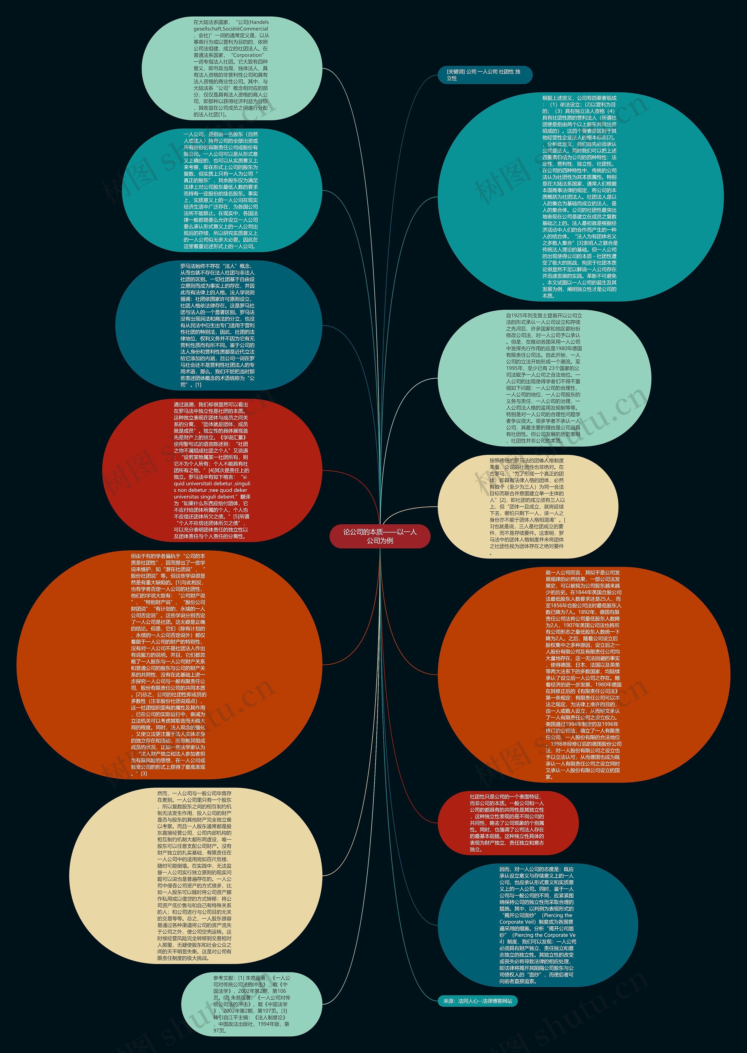 论公司的本质——以一人公司为例思维导图
