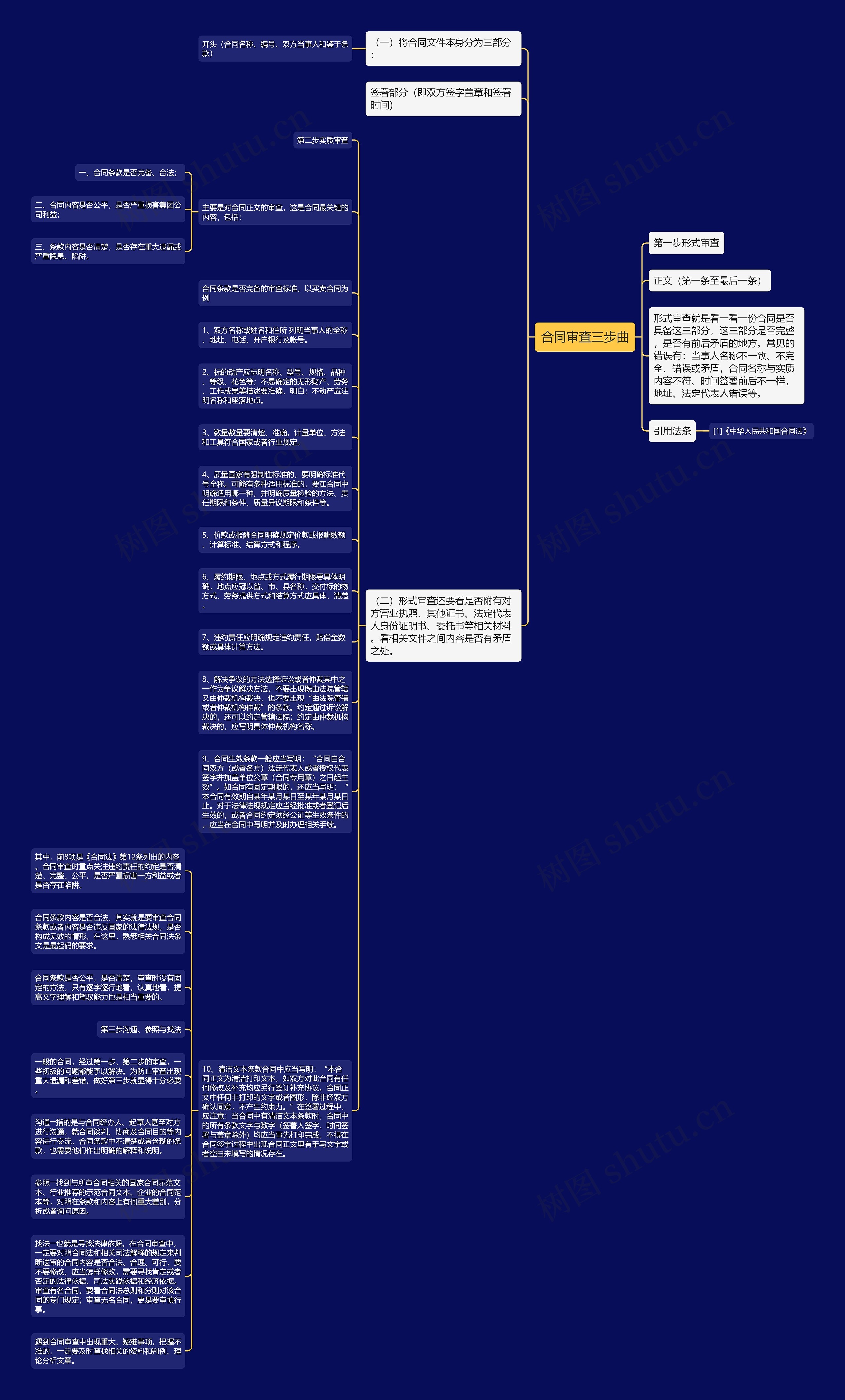合同审查三步曲思维导图