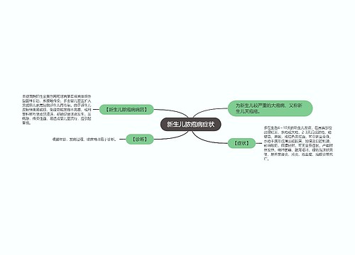 新生儿脓疱病症状