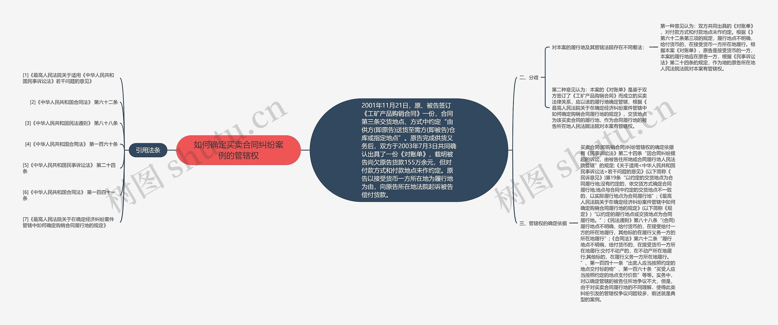 如何确定买卖合同纠纷案例的管辖权