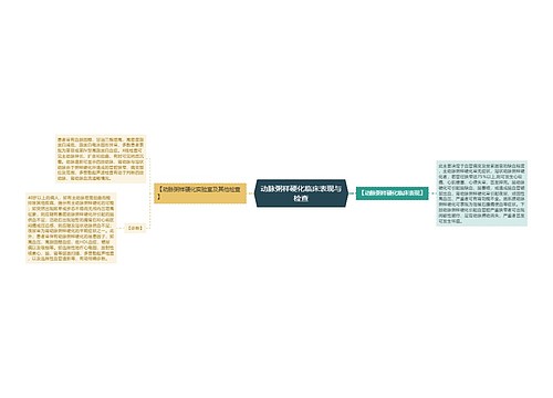 动脉粥样硬化临床表现与检查