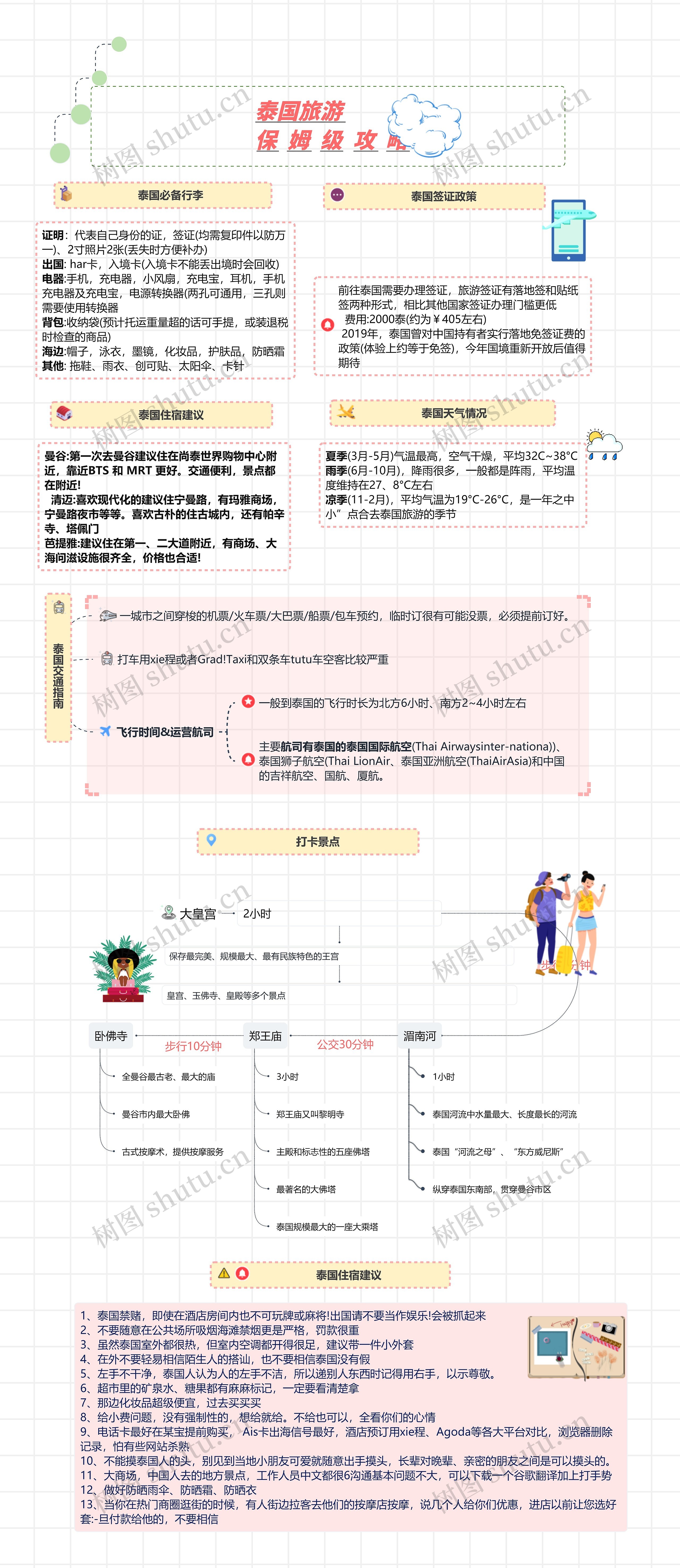 泰国旅游 保姆级攻略
