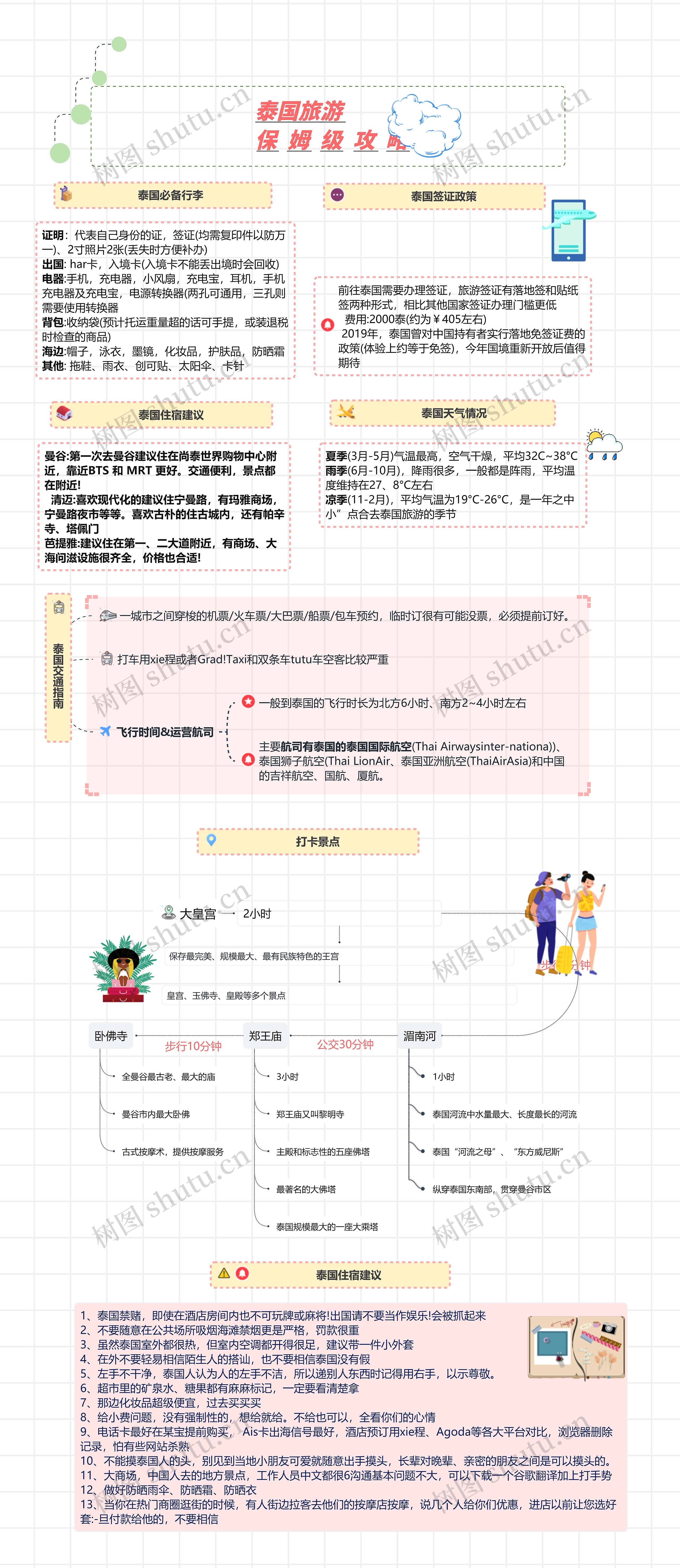 泰国旅游 保姆级攻略思维导图