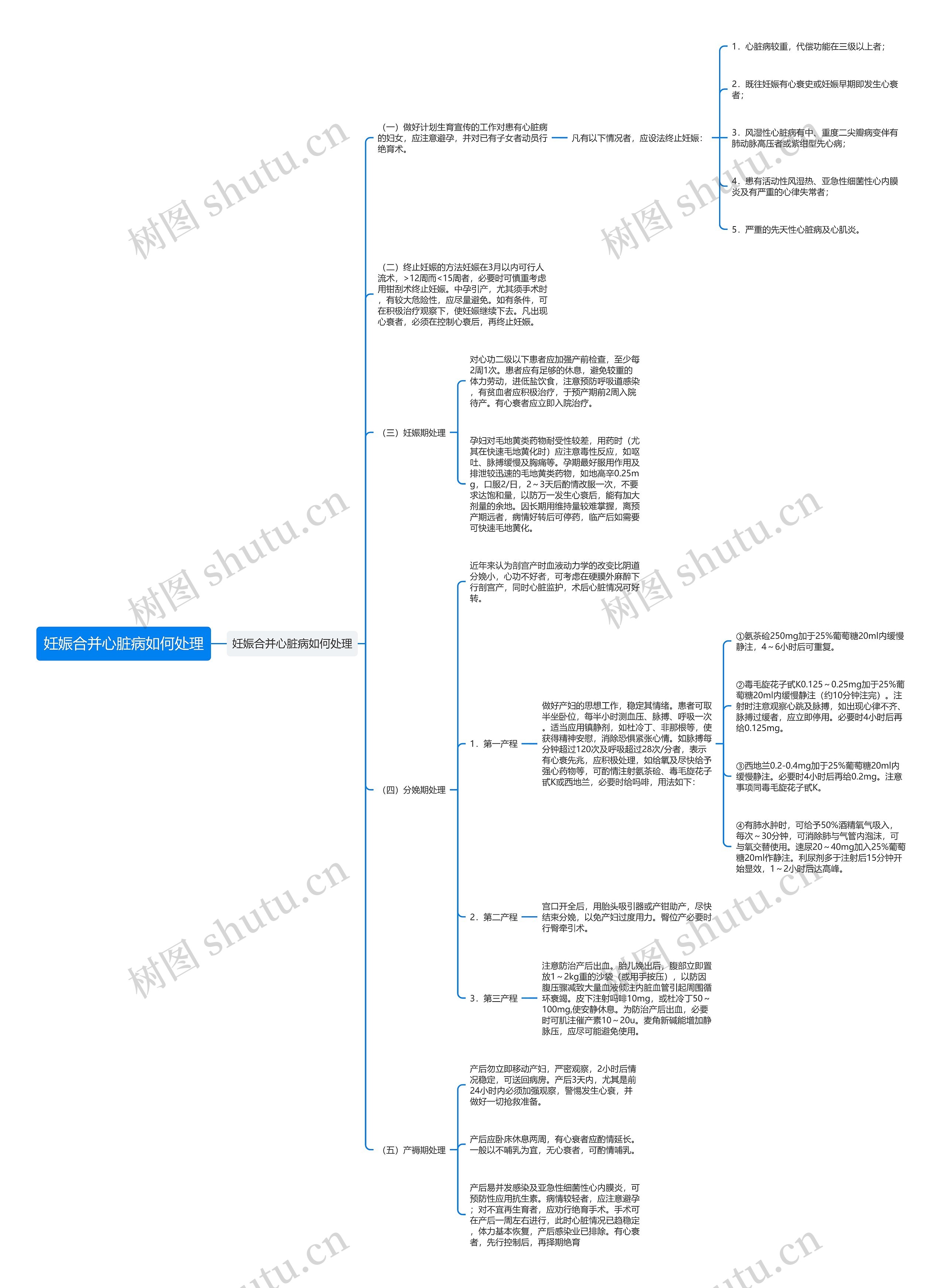 妊娠合并心脏病如何处理思维导图