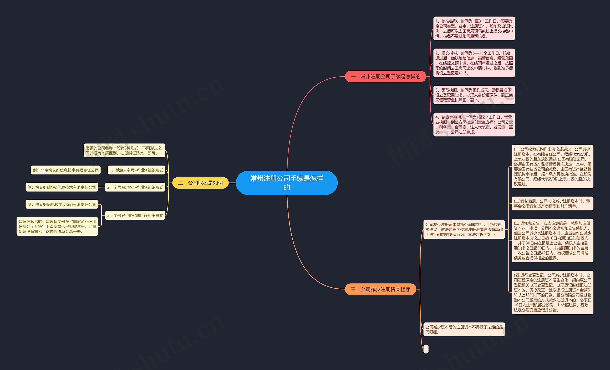 常州注册公司手续是怎样的
