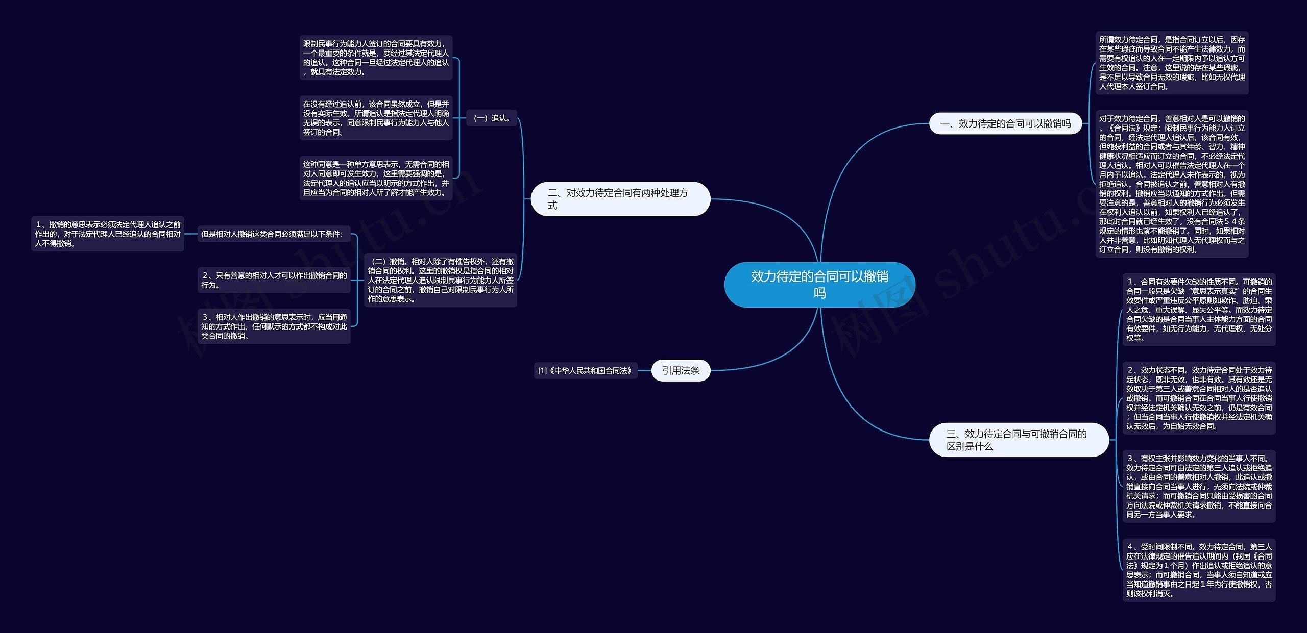 效力待定的合同可以撤销吗 效力待定的合同可以撤销吗