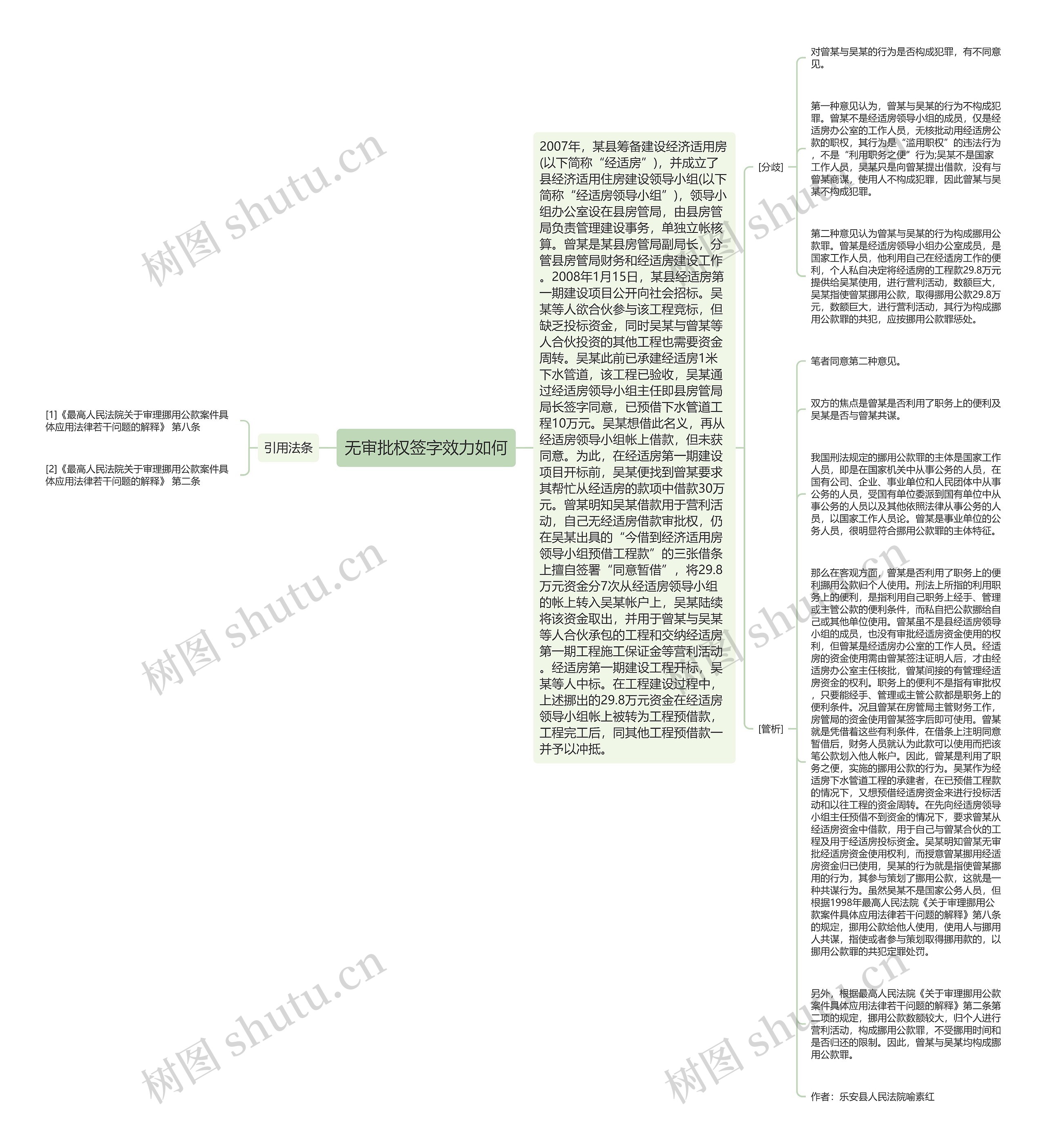 无审批权签字效力如何