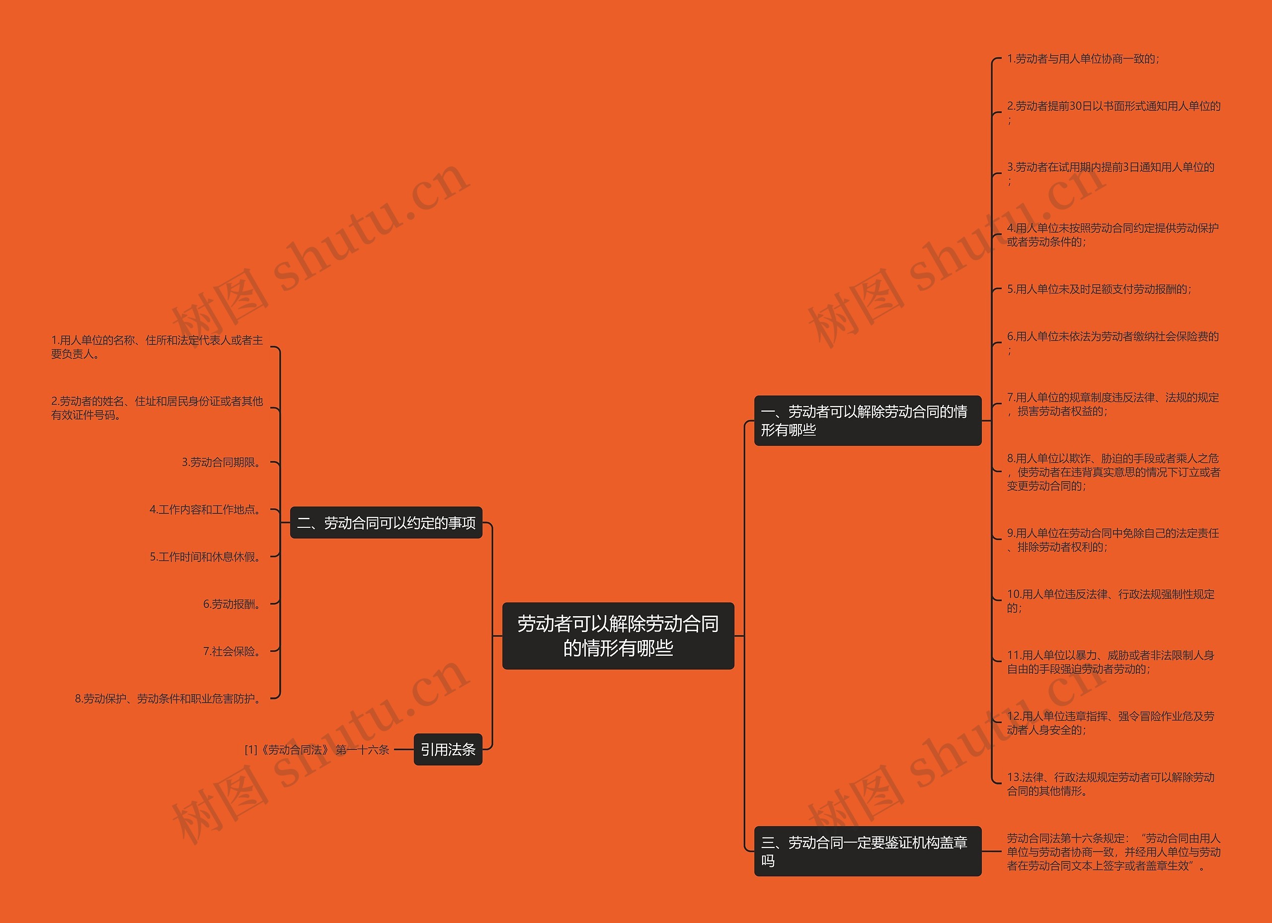 劳动者可以解除劳动合同的情形有哪些思维导图