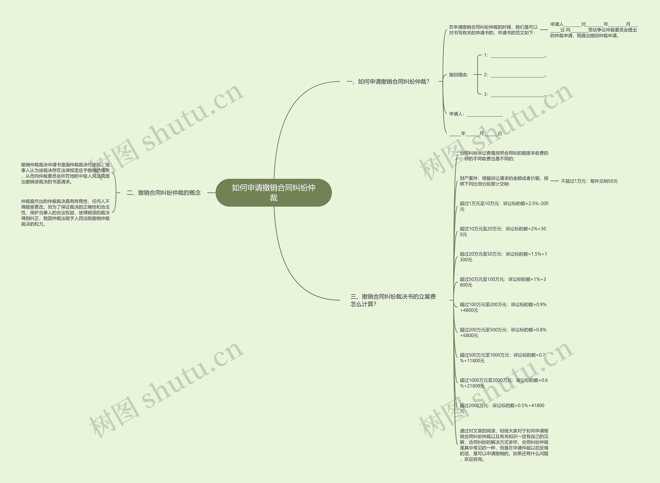 如何申请撤销合同纠纷仲裁 如何申请撤销合同纠纷仲裁