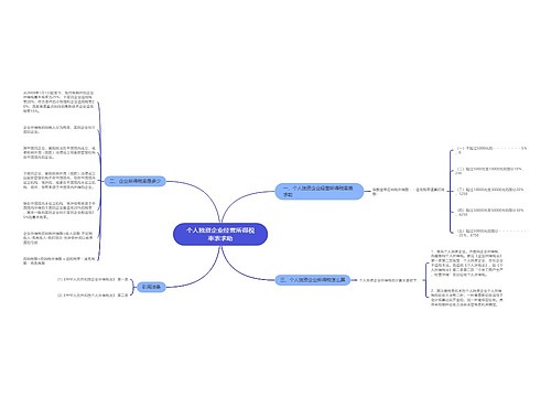 个人独资企业经营所得税率表求助