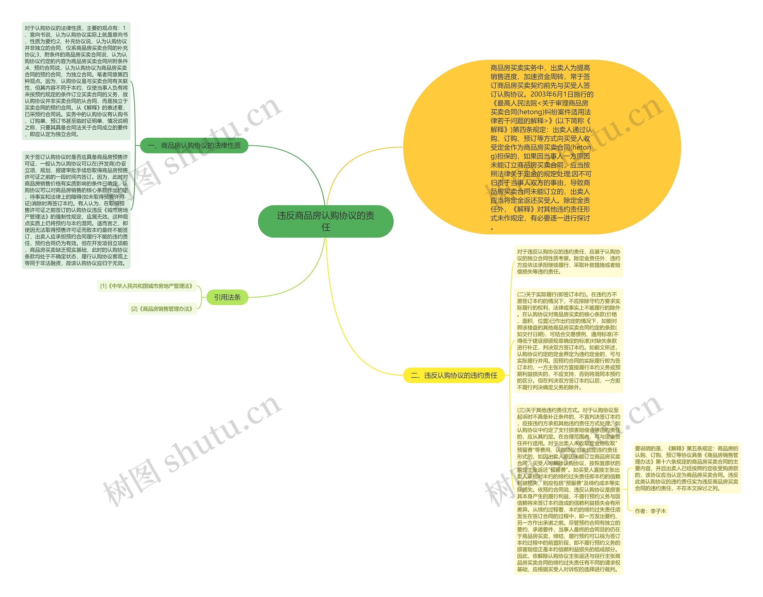 违反商品房认购协议的责任思维导图