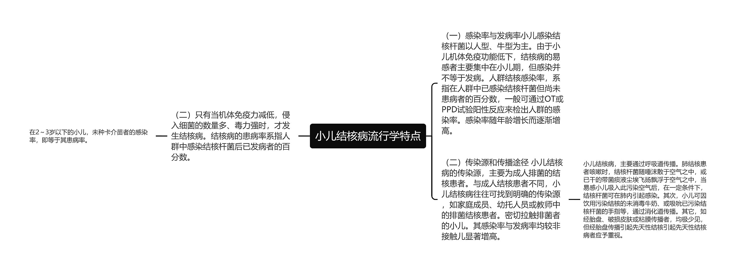 小儿结核病流行学特点思维导图