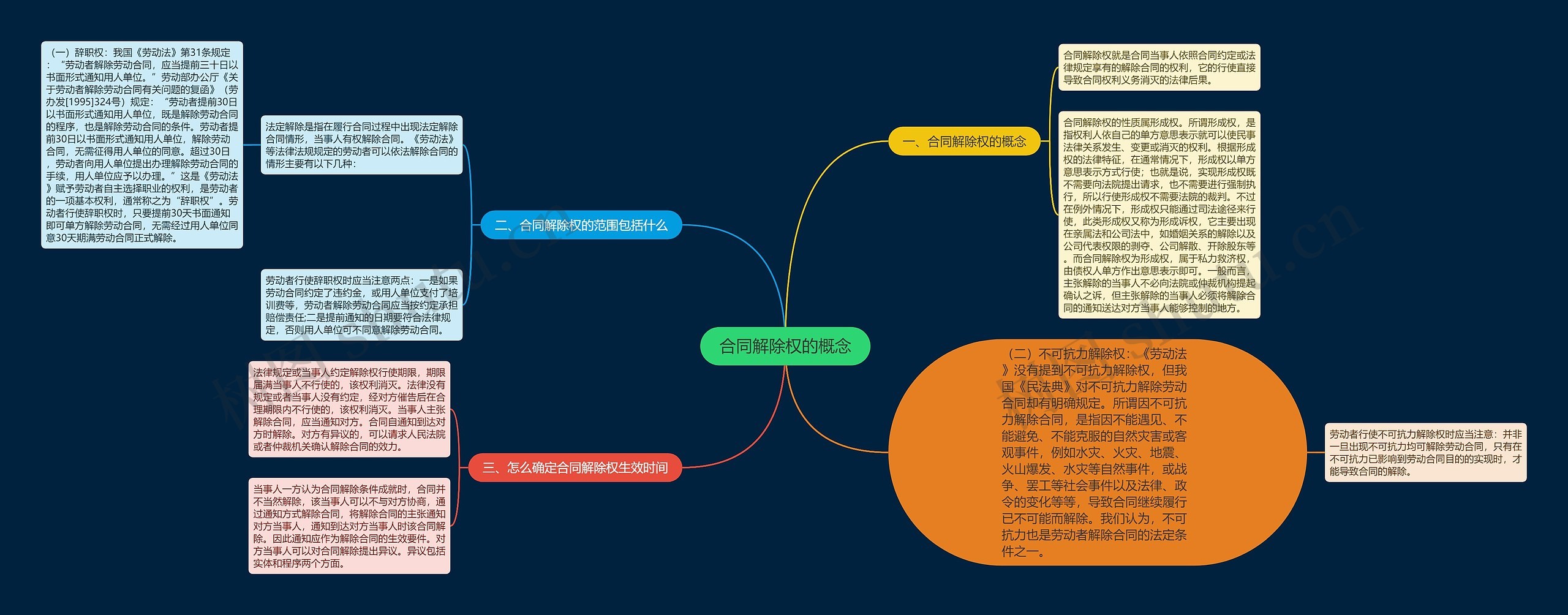 合同解除权的概念 合同解除权的概念