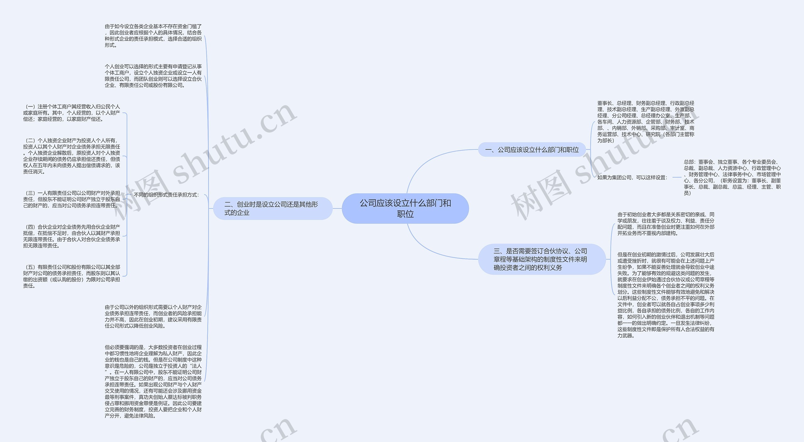 公司应该设立什么部门和职位思维导图