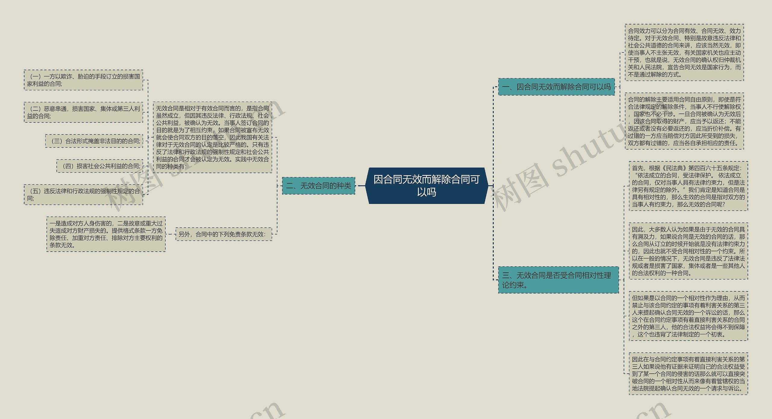 因合同无效而解除合同可以吗 因合同无效而解除合同可以吗