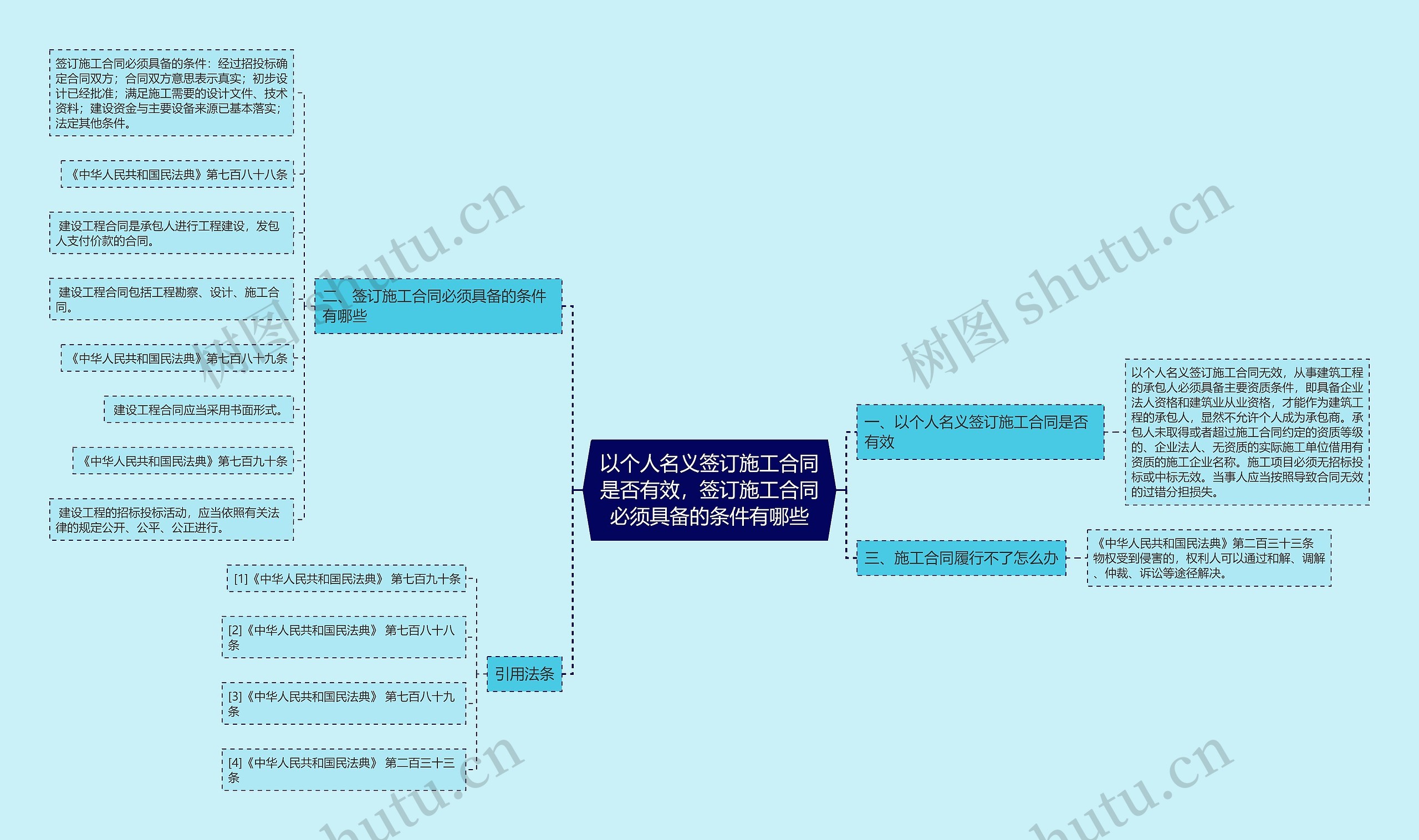 以个人名义签订施工合同是否有效，签订施工合同必须具备的条件有哪些