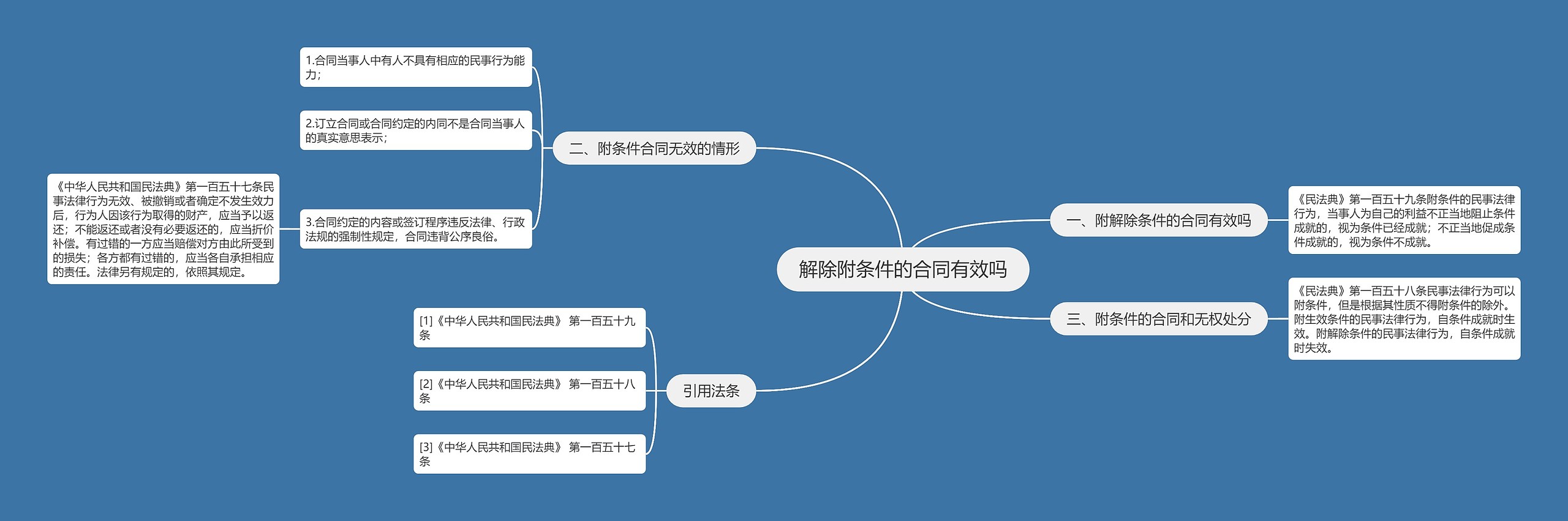 解除附条件的合同有效吗