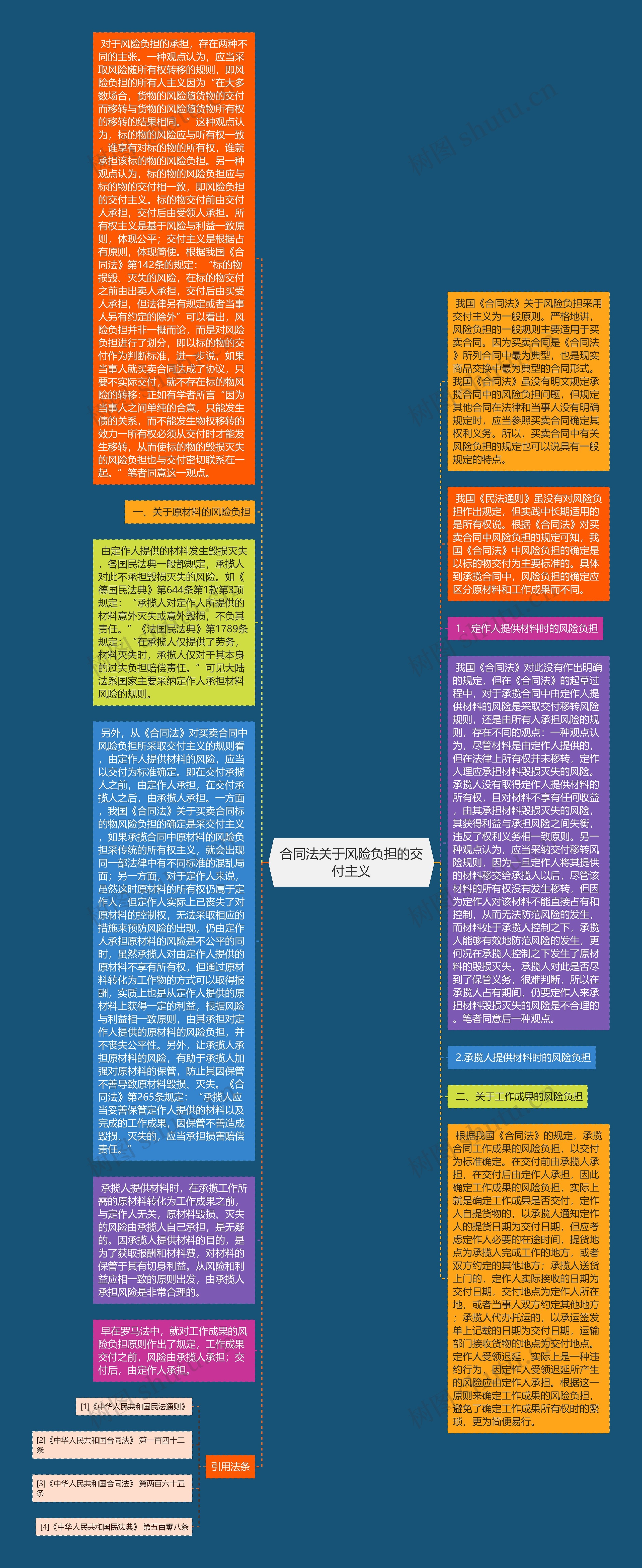 合同法关于风险负担的交付主义